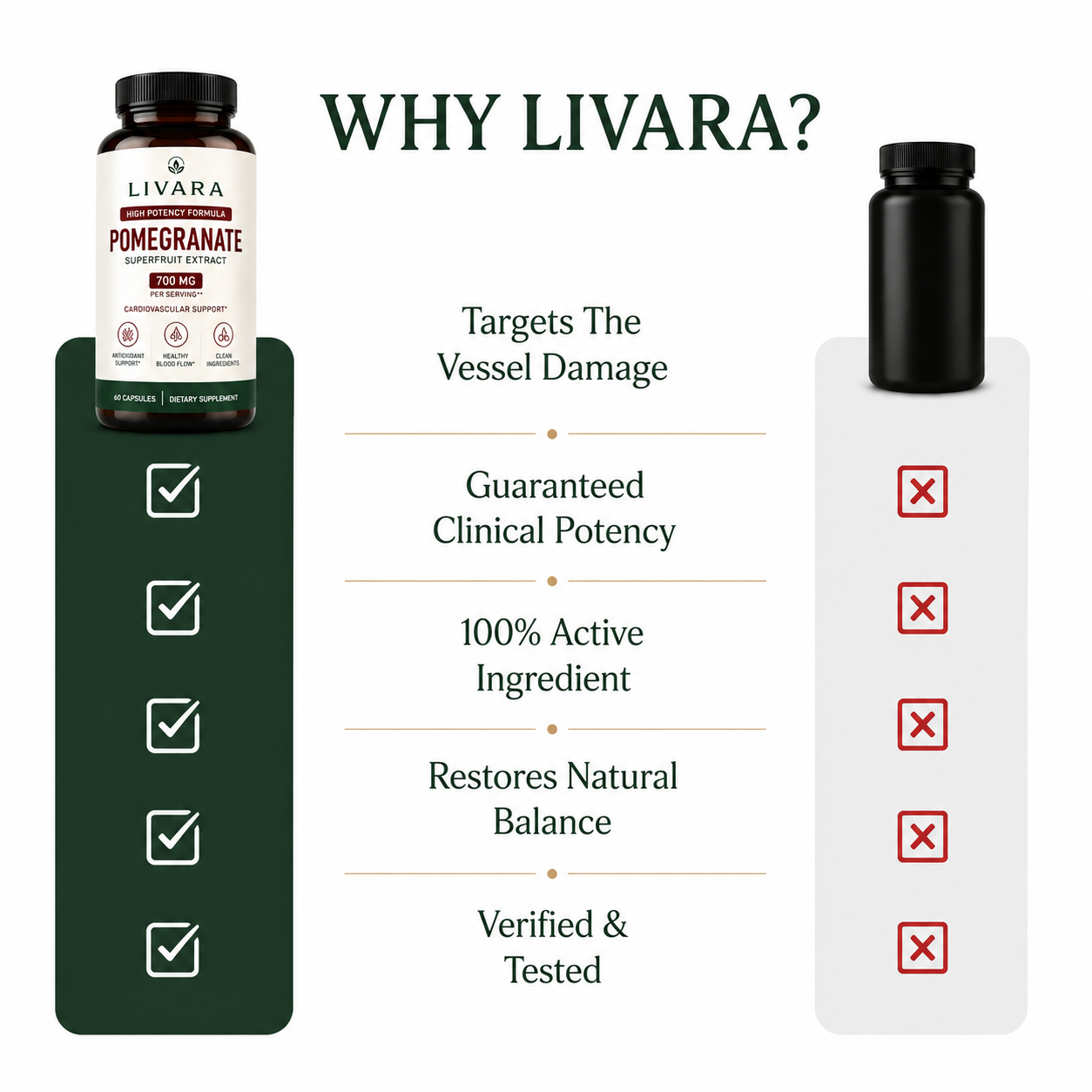 LIVARA® Organic Pomegranate Extract Capsules